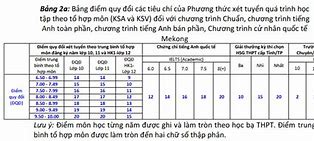 Bảng Điểm Xét Tuyển Học Bạ Ueh