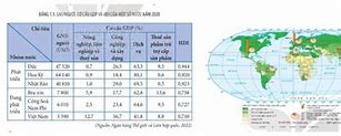 Các Nước Đang Phát Triển Thường Có