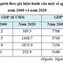 Cơ Cấu Gdp Của Khu Vực Mỹ La Tinh Năm 2020