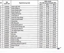 Điểm Xét Tuyển Kết Hợp Ptit 2022