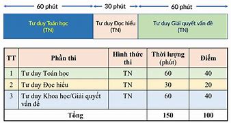 Thi Đánh Giá Tư Duy Của Đại Học Bách Khoa