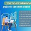 Thực Hành Quản Trị Tài Chính Doanh Nghiệp Hvnh