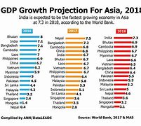 Tổng Gdp Châu Á